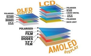 su khac nhau cua cac tam nen man hinh duoc su dung tren dien thoai